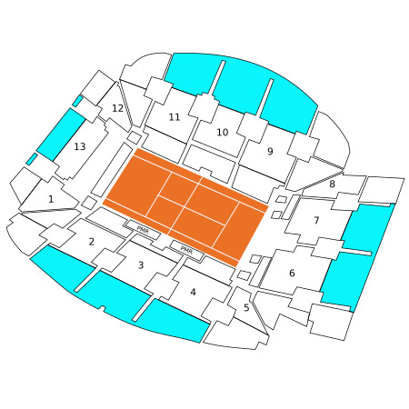 Category 2