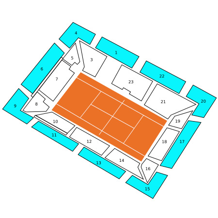 Category 2