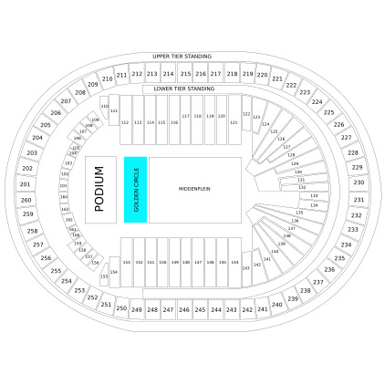 Golden Circle