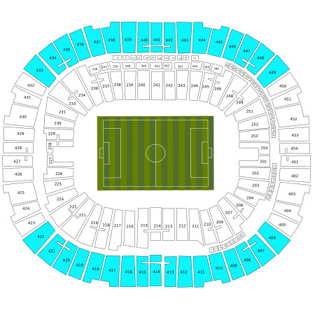 Category 2